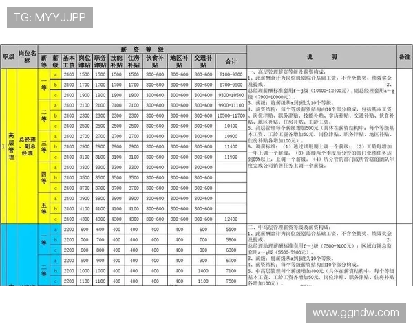 英超球队薪资结构模型与收入占比数据